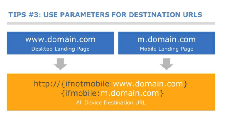 Use Parameters for Destination URLs